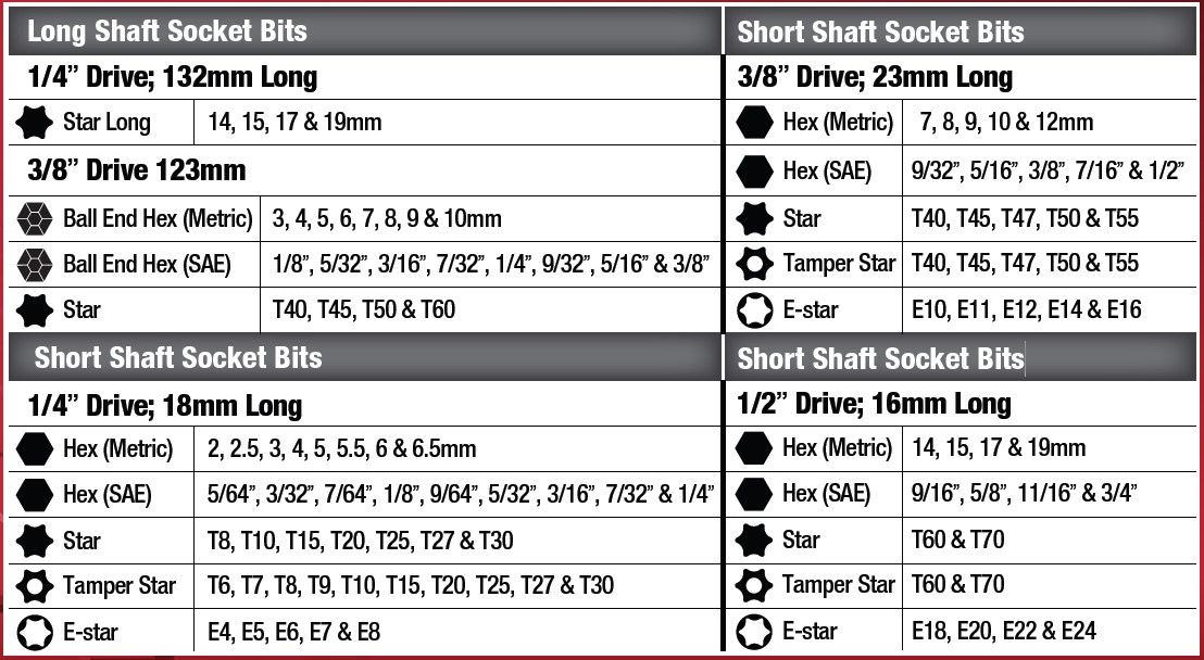 107 Pieces Bits Socket Set - PKTool