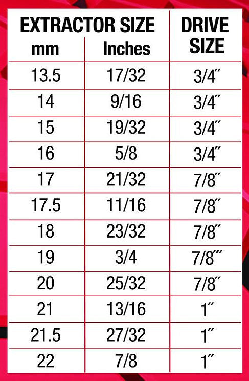 25 Pieces Multi-Spline Screw Extractor Set - PKTool