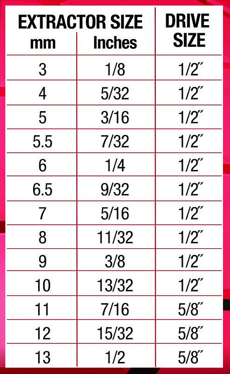 25 Pieces Multi-Spline Screw Extractor Set - PKTool