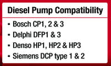 32 Piece Master Diesel Engine High Pressure Tester Kit - PKTool | Universal Auto Spares
