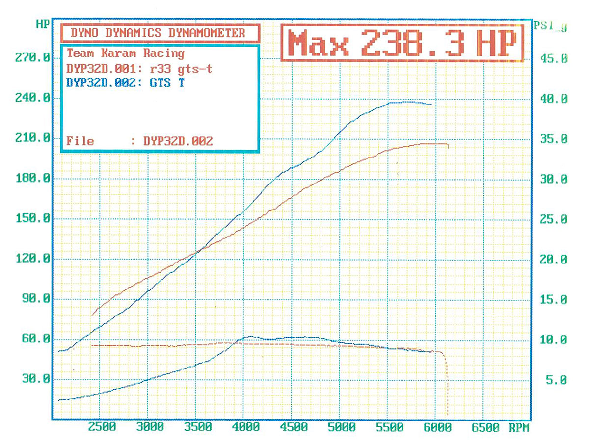 Boosted B5455.82 T3 Internal 5 Bolt Outlet G30 660 Natural RB25 Skyline AF8005-3076 - Aeroflow