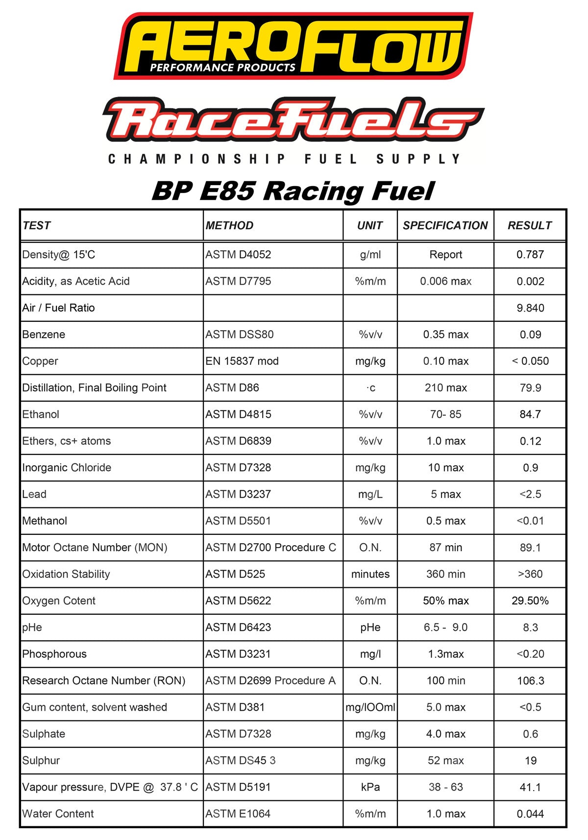 E85 Race Fuel 20 Litre 5.2 Galcontainer Ethanol 85% + 98 Ron 15% AF81-3020 - Aeroflow