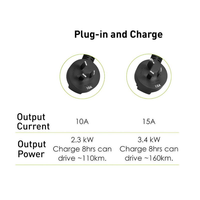 MSI Portable EV Charger White Ezgo 10A+15A+Home Kit Single Phase EVCHARGER-WHITE - Machter