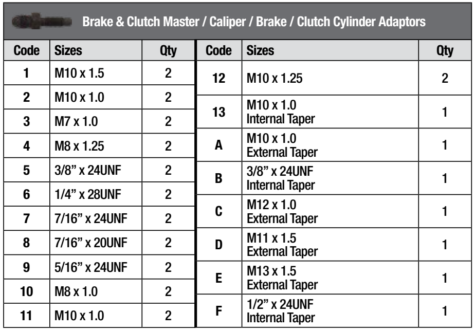 Brake & Clutch Cylinder Pressure Tester Master Kit - PKTool