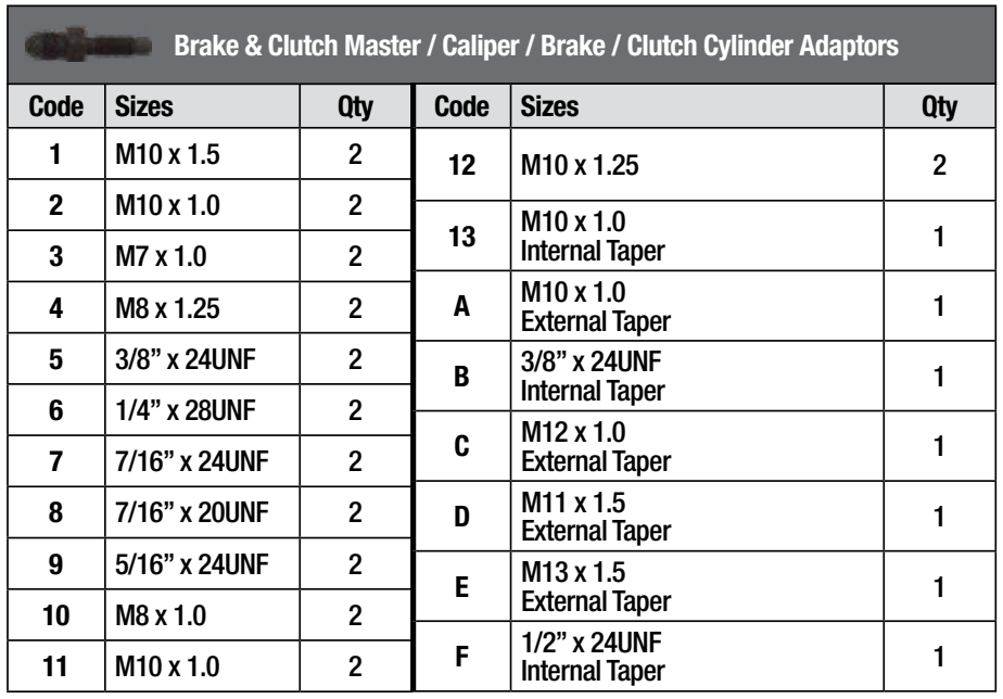 Brake & Clutch Cylinder Pressure Tester Master Kit - PKTool | Universal Auto Spares