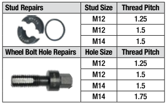 8 Piece Wheel Stud & Hub Bolt Hole Thread Repair Set - PKTool