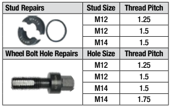 8 Piece Wheel Stud & Hub Bolt Hole Thread Repair Set - PKTool | Universal Auto Spares