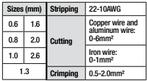 180mm 3-in-1 Crimper, Cutter & Cable Stripper - PKTool