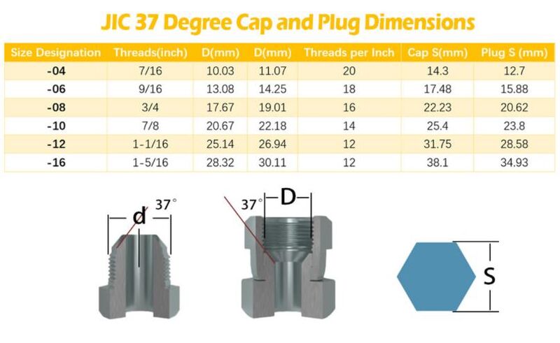 128 Pcs 37°JIC and ORFS Hydraulic Cap And Plug Kit Hose Tube And Pipe Fitting Set TTK-008 - Machter