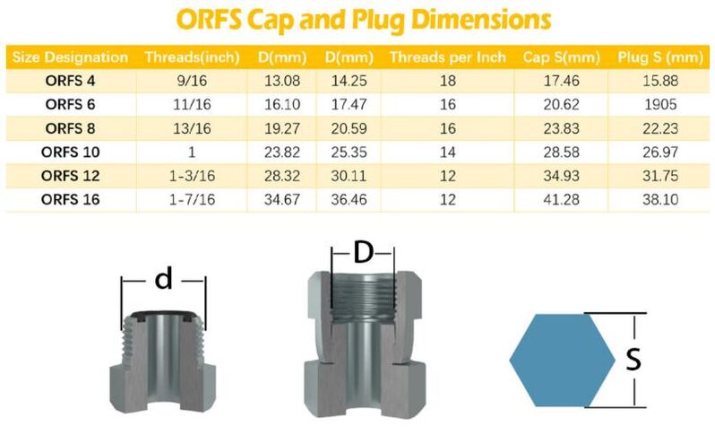 128 Pcs 37°JIC and ORFS Hydraulic Cap And Plug Kit Hose Tube And Pipe Fitting Set TTK-008 - Machter