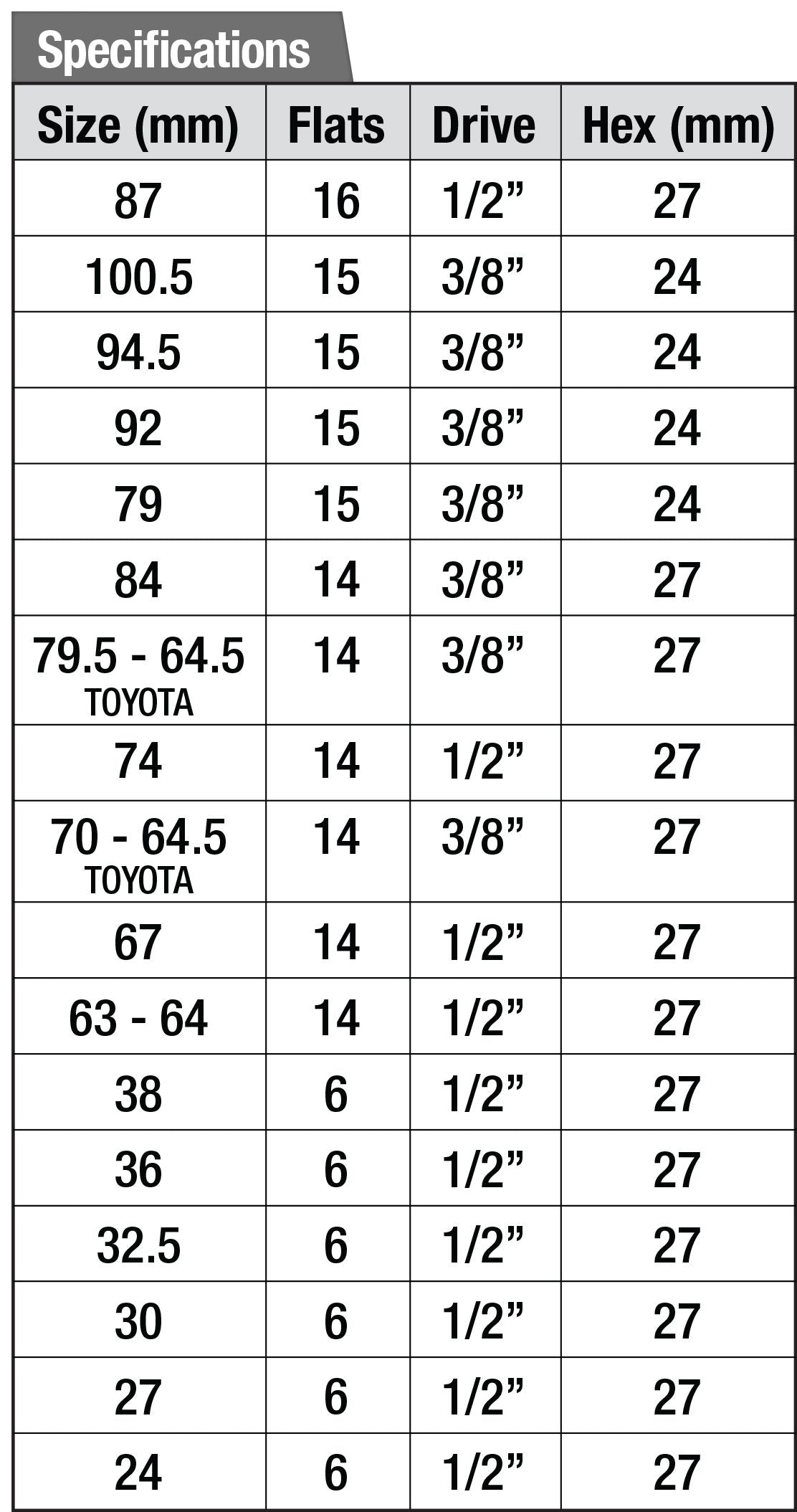 19 Piece Oil Filter Cartridge Nut Removal Kit - PKTool | Universal Auto Spares