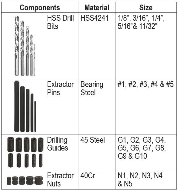 25 Piece Screw Extractor Drill & Guide Set - PKTool