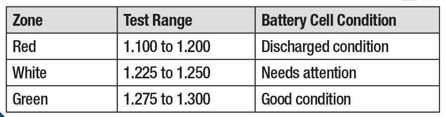 Easy Read Battery Hydrometer - PKTool