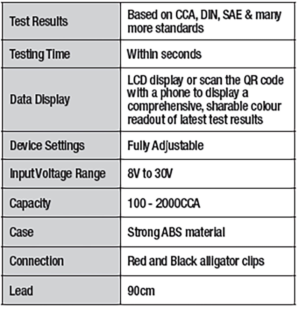 12v/24v Electronic Automotive Battery Tester & Analyser - Charge