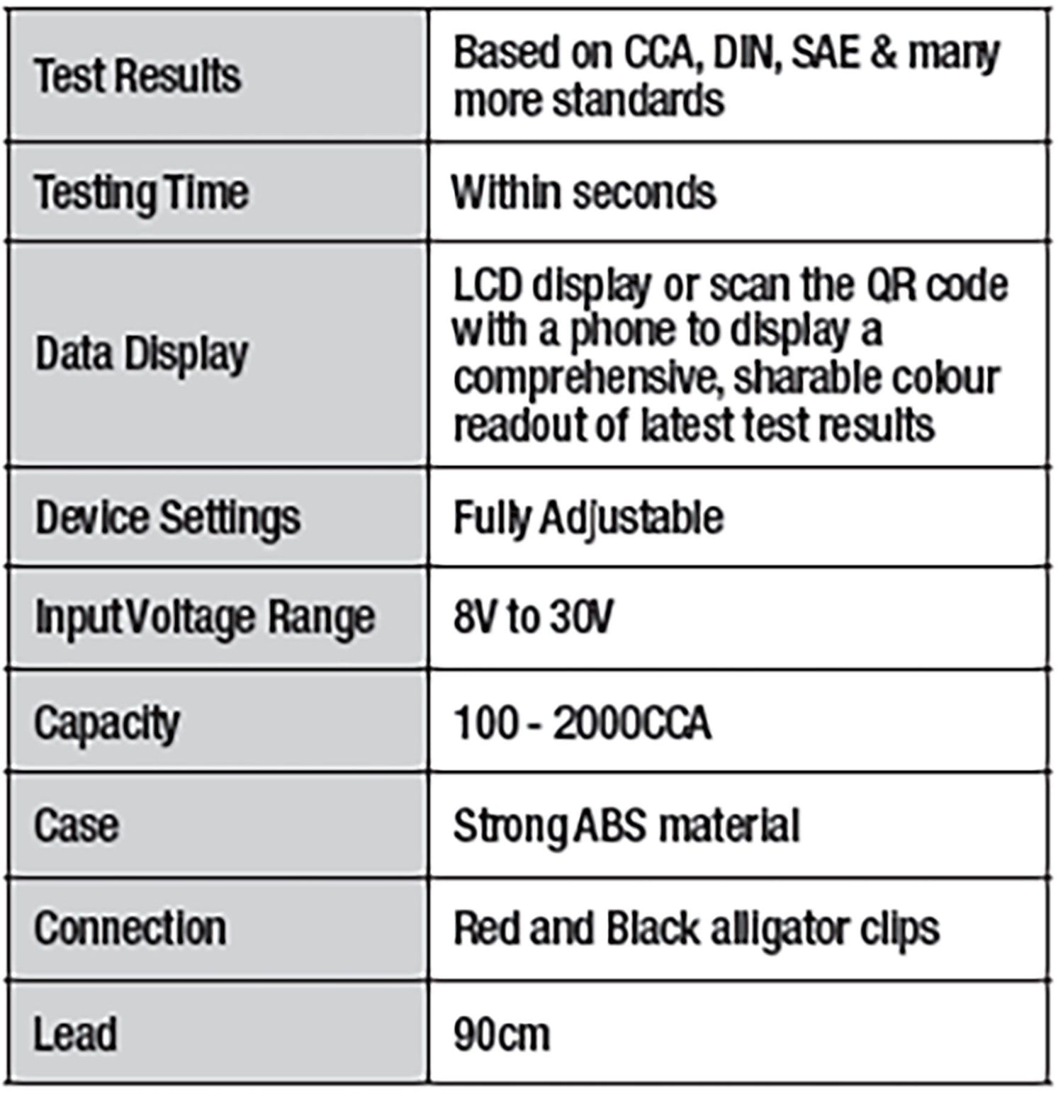 12v/24v Electronic Automotive Battery Tester & Analyser - Charge