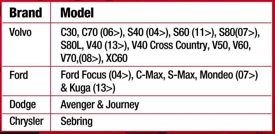 DCT Clutch Tool Easy Removal & Installation Of Clutch Housings - PKTool