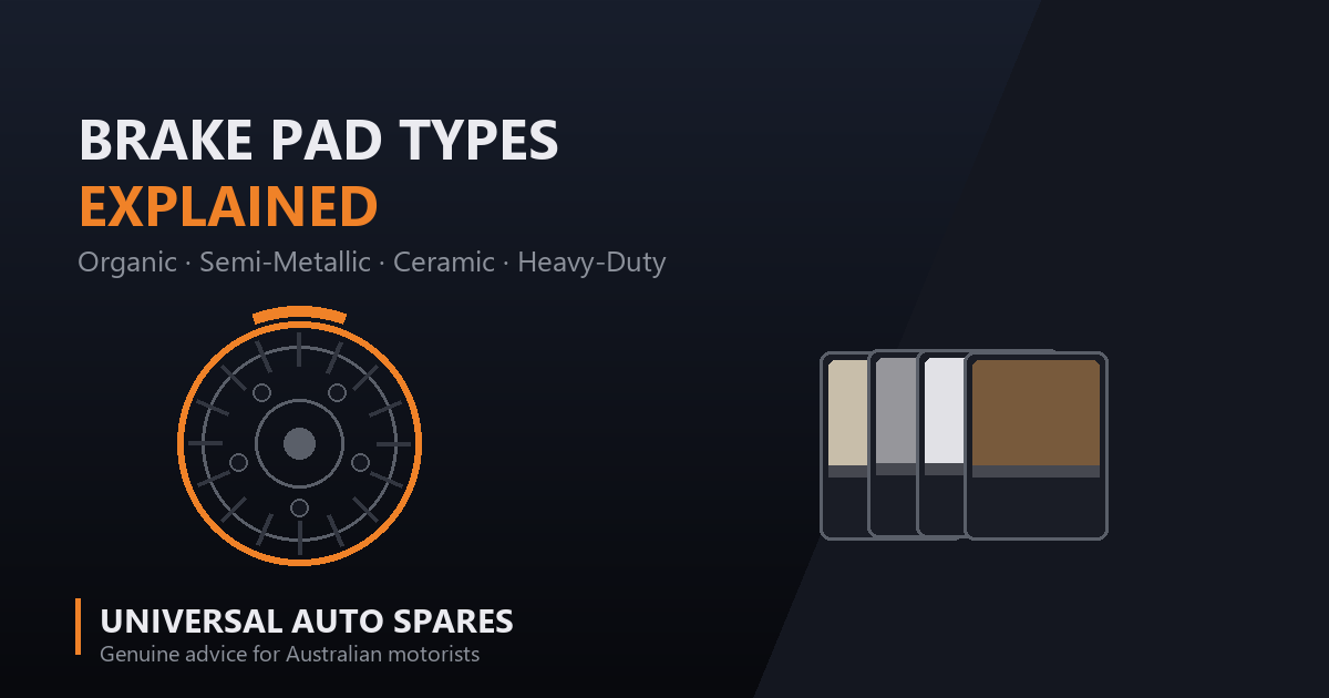 Four brake pad friction materials fanned beside a vented brake rotor, illustrating organic, semi-metallic, ceramic and heavy-duty brake pad types