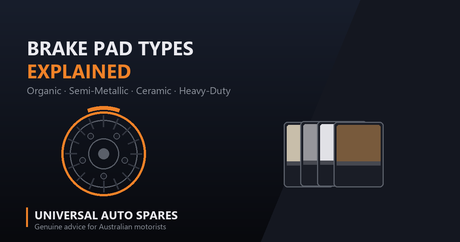 Four brake pad friction materials fanned beside a vented brake rotor, illustrating organic, semi-metallic, ceramic and heavy-duty brake pad types