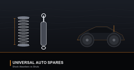 Illustration comparing a coil spring and damper strut assembly with a passenger car, representing shock absorbers versus struts