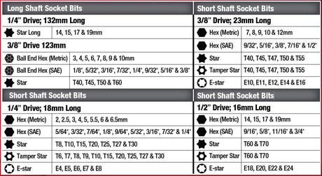 107 Pieces Bits Socket Set - PKTool | Universal Auto Spares