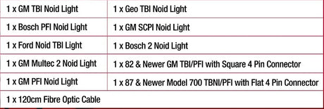 11 Pieces Noid Light Kit With IAC Light & Harness, Signal Faults Fast - PKTool