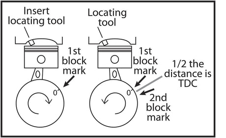 14mm Piston Top Dead Centre Locating Tool 17mm Hex Head - PKTool