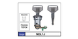 Door Lock NDL1J - Nice Products | Universal Auto Spares