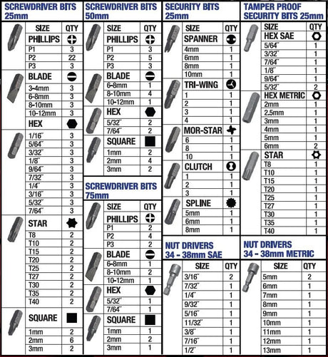 208 Pieces Multi-Length Screwdriver Bits & Nut Driver Kit - PKTools | Universal Auto Spares