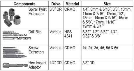 26pc Screw & Bolt Extractors with Drill Bits - PKTool | Universal Auto Spares