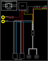 Vividmax Ultra Wiring Harness VMU - WLOOM - EFS - EFS