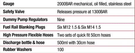 32 Piece Master Diesel Engine High Pressure Tester Kit - PKTool | Universal Auto Spares