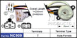 Ignition Switch NC909 - Nice Products | Universal Auto Spares