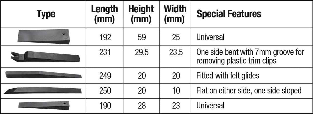 5 Piece Non-Marring Trim & Pry Tool Set - PKTool | Universal Auto Spares