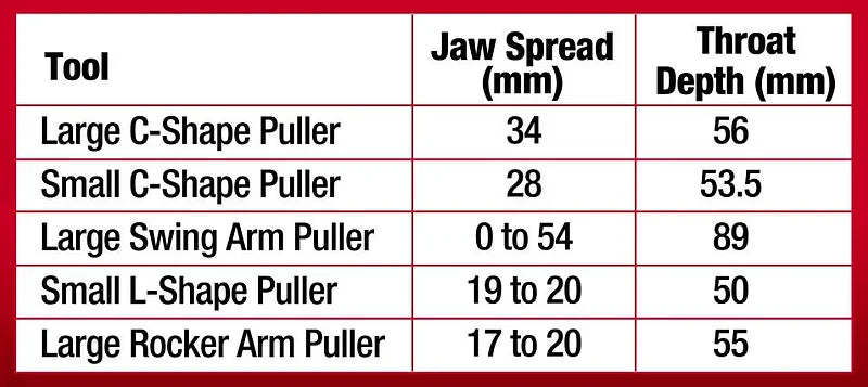 5 Pieces Front End Service Kit Universal Design Fits - PKTool | Universal Auto Spares