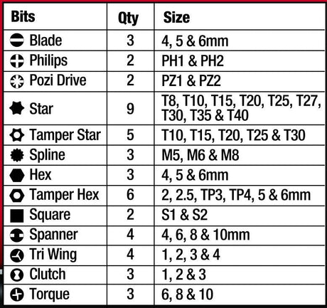 50 Piece Long Shaft Security Bits Set - PKTool | Universal Auto Spares