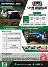 Toyota Landcruiser J7 79 series single/dual cab 09/2022+ 4200kg GVM Upgrade