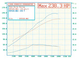 Boosted B5455.82 T3 Internal 5 Bolt Outlet G30 660 Natural RB25 Skyline AF8005-3076 - Aeroflow