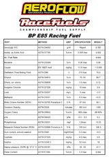 E85 Race Fuel 20 Litre 5.2 Galcontainer Ethanol 85% + 98 Ron 15% AF81-3020 - Aeroflow