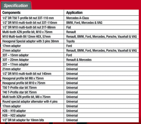 Alternator Pulley Remover Kit 23 Piece 1/2" DR - PKTool