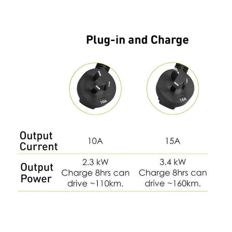 MSI Portable EV Charger Grey Ezgo 10A+15A+Home Kit Single Phase EVCHARGER-GREY - Machter