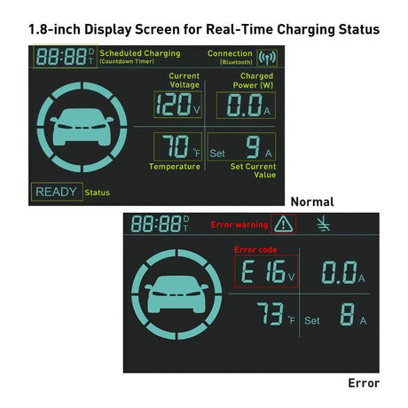 MSI Portable EV Charger White Ezgo 10A+15A+Home Kit Single Phase EVCHARGER-WHITE - Machter
