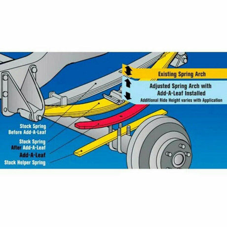 Add A Leaf Helper Springs Fit For Isuzu D-MAX 2007 - 6/2012 - Machter