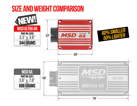 Ultra 6A Ignition Controller RED MSD6202 - MSD