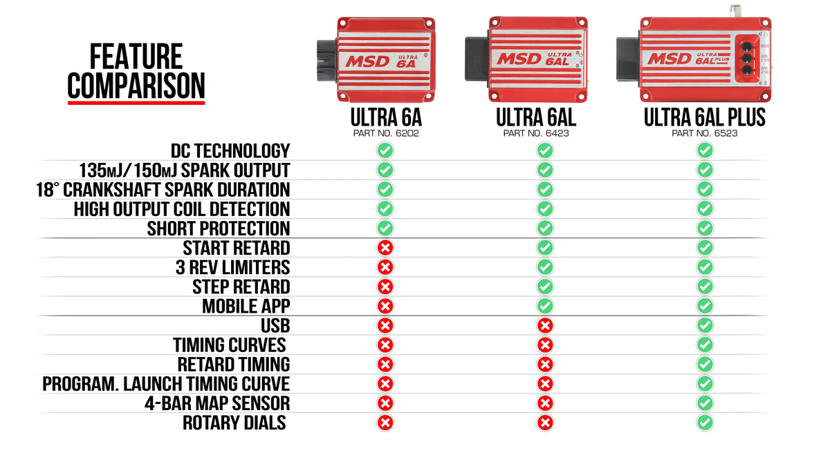 Ultra 6AL Ignition Control - RED MSD6423 - MSD - Engine Control Units & Modules - MSD