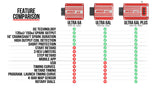 Ultra 6AL Ignition Control - RED MSD6423 - MSD - Engine Control Units & Modules - MSD