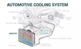 Radiator Fit For BMW 520i 525i 535i E34 730i E32 2.0L 2.5L 3.0L 3.4L M20 M50 M30 1986-1996 17111468080 RAD-BMW002 - Machter