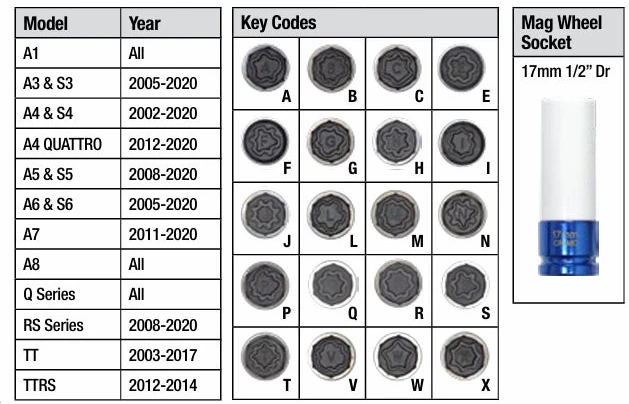 21 Pieces For Audi Locking Wheel Nut Socket Set - PKTool