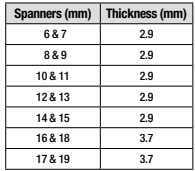 7 Piece Ultra-slim Ratcheting Open End Spanner Set - PKTool