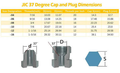 128 Pieces 37Â°JIC and ORFS Hydraulic Cap And Plug Kit Hose Tube And Pipe Fitting Set - Machter