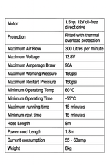 Heavy-Duty 12V Air Compressor Twin Cylinder 150PSI Max 300LPM Output - ProTyre